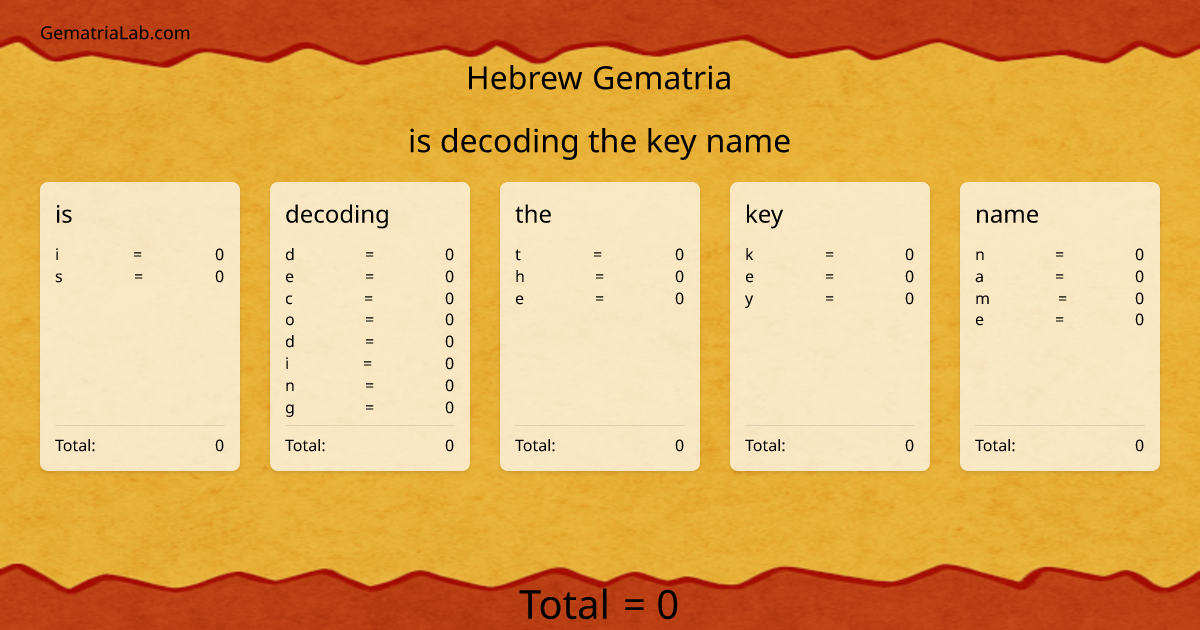 is decoding the key name in hebrew Gematria